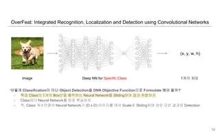 ‘어떻게 Classification이 아닌 Object Detection을 DNN Objective Function으로 Formulate 해야 될까?’
- 특정 Class의 1개의 Box만을 출력하는 Neural Network를 Sliding하여 결과 취합하자
- Class마다 Neural Network를 따로 학습하자
- 즉, Class 개수만큼의 Neural Network가 (D x D) 이미지를 여러 Scale로 Sliding하며 얻은 모든 결과로 Detection
(x, y, w, h)
OverFeat: Integrated Recognition, Localization and Detection using Convolutional Networks
12
Image Deep NN for Specific Class 1개의 좌표
 