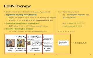 R-CNN류는 아래와 같이 기존에 존재하던 Detection Pipeline을 갖춤
(1) Hypothesize Bounding Boxes (Proposals)
- Image로부터 Object가 존재할 적절한 위치에 Bounding Box Proposal
- RCNN류는 적게는 수 백개에서 수 만개의 Proposal을 반복 처리
(2) Resampling pixels / features for each boxes
- 모든 Proposal 위치에서 이미지 / Feature Level에서 Crop
(3) Classifier / Bounding Box Regressor
- 2의 정보를 Classifier와 Bounding Box Regressor로 처리
RCNN Overview
17
따라서 RCNN류의 성능 개선은
- (1) Bounding Box Proposal의 수를
줄이면서 정확하게
- (2/3) Feature 등을 개선하거나
Post-Processing을 정확하게
함으로써 개선할 수 있음
Bounding Box
Regressor
좌표 : (x, y, w, h)
1 2 3
 