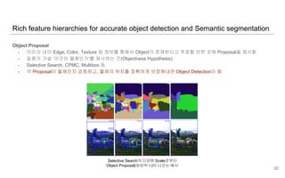 Object Proposal
- 이미지 내의 Edge, Color, Texture 등 정보를 통해서 Object가 존재한다고 추정할 만한 곳에 Proposal을 제시함
- 일종의 가설 ‘이것이 물체인가'를 제시하는 것(Objectness Hypothesis)
- Selective Search, CPMC, Multibox 등
- 각 Proposal이 물체인지 검증하고, 물체의 위치를 정확하게 보정해내면 Object Detection이 됨
Rich feature hierarchies for accurate object detection and Semantic segmentation
22
Selective Search의 다양한 Scale로부터
Object Proposal(파란박스)이 나오는 예시
 
