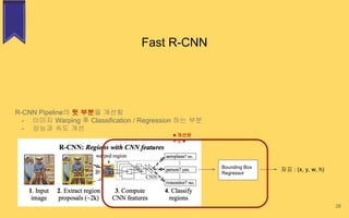 Fast R-CNN
28
R-CNN Pipeline의 뒷 부분을 개선함
- 이미지 Warping 후 Classification / Regression 하는 부분
- 성능과 속도 개선
Bounding Box
Regressor
좌표 : (x, y, w, h)
★개선된
부분★
 