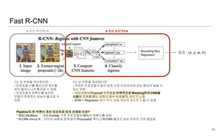 Fast R-CNN
29
Bounding Box
Regressor
좌표 : (x, y, w, h)
★개선 포인트2★
↑↑↑ 요 부분을 개선한다면
- 프로포절 수를 줄인다면 처리할
양이 줄어드니까 빨라질 수 있음
- 프로포절의 정확도를 높이면
모델의 전체적인 성능이 올라갈 수
있음
↑↑↑ 요 부분을 개선한다면
- 주어진 프로포절의 질이 일정 수준 이상이라면 성능 향상이 높을 수
있는 부분
- 이미지에서 Proposal 부분들을 반복적으로 Warping하여 CNN을
사용해 피쳐를 뽑는 과정이 매우 비효율적, 속도가 느림
- SVM + Regressor 방식 역시 성능 개선의 포인트가 될 수 있음
Pipeline의 뒷 부분이 개선 포인트로 먼저 선정된 이유?
* MSC-Multibox : 0.5 Overlap 기준 프로포절은 95%의 정확도를 갖음
* R-CNN minus R : 이미지 내용과 관계 없이 Proposal을 뿌리고 R-CNN 돌려도 성능 하락이 크지 않았음
★개선 포인트1★
 