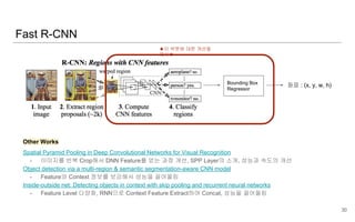 Fast R-CNN
30
Bounding Box
Regressor
좌표 : (x, y, w, h)
★이 부분에 대한 개선을
제시★
Other Works
Spatial Pyramid Pooling in Deep Convolutional Networks for Visual Recognition
- 이미지를 반복 Crop해서 DNN Feature를 얻는 과정 개선, SPP Layer의 소개, 성능과 속도의 개선
Object detection via a multi-region & semantic segmentation-aware CNN model
- Feature와 Context 정보를 보강해서 성능을 끌어올림
Inside-outside net: Detecting objects in context with skip pooling and recurrent neural networks
- Feature Level 다양화, RNN으로 Context Feature Extract하여 Concat, 성능을 끌어올림
 