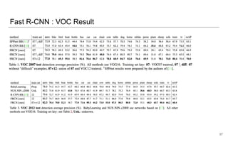 Fast R-CNN : VOC Result
37
 