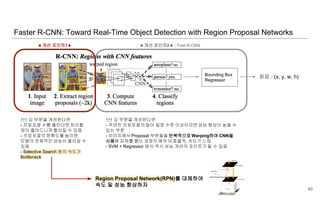 Faster R-CNN: Toward Real-Time Object Detection with Region Proposal Networks
40
Bounding Box
Regressor
좌표 : (x, y, w, h)
★개선 포인트2★ : Fast R-CNN
↑↑↑ 요 부분을 개선한다면
- 프로포절 수를 줄인다면 처리할
양이 줄어드니까 빨라질 수 있음
- 프로포절의 정확도를 높이면
모델의 전체적인 성능이 올라갈 수
있음
- Selective Search 등의 속도가
Bottleneck
↑↑↑ 요 부분을 개선한다면
- 주어진 프로포절의 질이 일정 수준 이상이라면 성능 향상이 높을 수
있는 부분
- 이미지에서 Proposal 부분들을 반복적으로 Warping하여 CNN을
사용해 피쳐를 뽑는 과정이 매우 비효율적, 속도가 느림
- SVM + Regressor 방식 역시 성능 개선의 포인트가 될 수 있음
★개선 포인트1★
Region Proposal Network(RPN)를 대체하여
속도 및 성능 향상하자
 