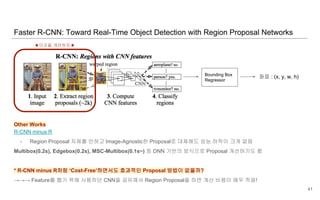 Other Works
R-CNN minus R
- Region Proposal 자체를 안하고 Image-Agnostic한 Proposal로 대체해도 성능 하락이 크게 없음
Multibox(0.2s), Edgebox(0.2s), MSC-Multibox(0.1s~) 등 DNN 기반의 방식으로 Proposal 개선하기도 함
* R-CNN minus R처럼 ‘Cost-Free’하면서도 효과적인 Proposal 방법이 없을까?
→→→ Feature를 뽑기 위해 사용하던 CNN을 공유해서 Region Proposal을 하면 계산 비용이 매우 적음!
Faster R-CNN: Toward Real-Time Object Detection with Region Proposal Networks
41
Bounding Box
Regressor
좌표 : (x, y, w, h)
★이곳을 개선하자★
 