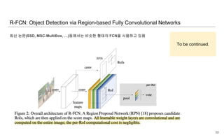 최신 논문(SSD, MSC-MultiBox, …)등에서는 비슷한 형태의 FCN을 사용하고 있음
R-FCN: Object Detection via Region-based Fully Convolutional Networks
50
To be continued.
 