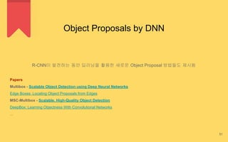 Object Proposals by DNN
R-CNN이 발전하는 동안 딥러닝을 활용한 새로운 Object Proposal 방법들도 제시됨
Papers
Multibox - Scalable Object Detection using Deep Neural Networks
Edge Boxes: Locating Object Proposals from Edges
MSC-Multibox - Scalable, High-Quality Object Detection
DeepBox: Learning Objectness With Convolutional Networks
...
51
 