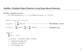 MultiBox : Objective Function
- N개의 Bounding Box 과 각각의 Confidence Score 를 출력함
MultiBox: Scalable Object Detection using Deep Neural Networks
54
Bounding Box : L2 Loss
Confidence Loss
 