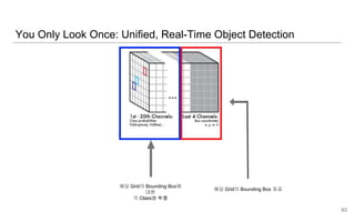 You Only Look Once: Unified, Real-Time Object Detection
63
해당 Grid의 Bounding Box에
대한
각 Class별 확률
해당 Grid의 Bounding Box 좌표
 
