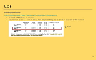 Hard Negative Mining
Training Region-based Object Detectors with Online Hard Example Mining
- 논문들에서 OHEM이라고 자주 언급
- Heuristic하게 논문마다 다르게 적용하던 Hard Negative Mining기법을 정리했고, 성능 향상 2~3% 이상 있음
Etcs
73
2~3%
 