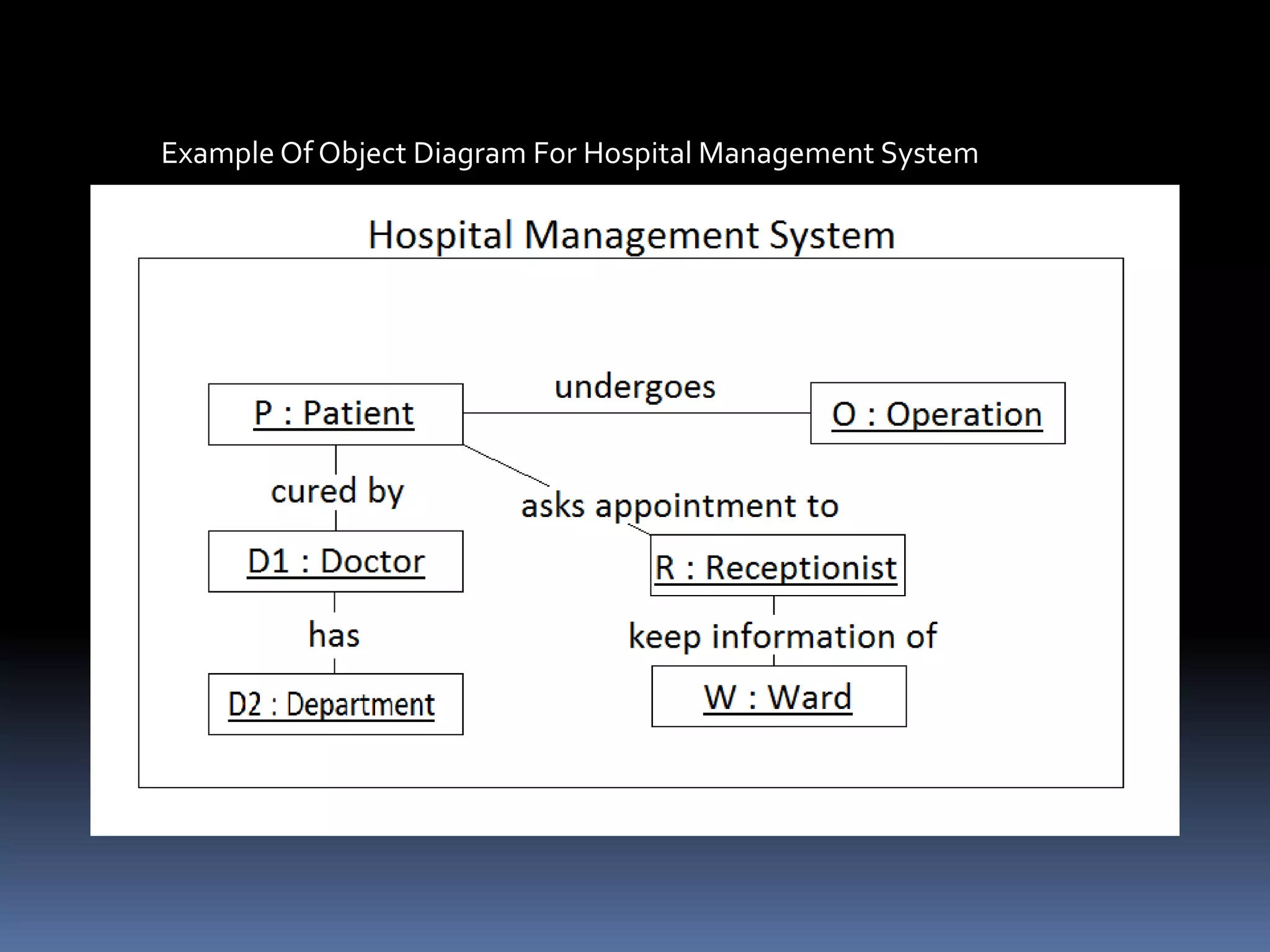 Example Of Object Diagram For Hospital Management System
 