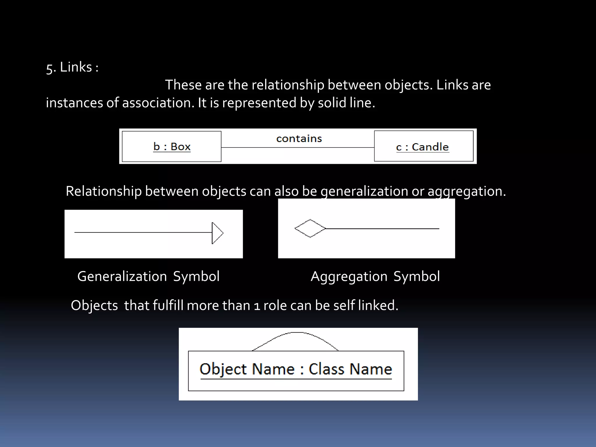 5. Links :
These are the relationship between objects. Links are
instances of association. It is represented by solid line.
Relationship between objects can also be generalization or aggregation.
Generalization Symbol Aggregation Symbol
Objects that fulfill more than 1 role can be self linked.
 