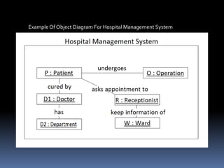 Example Of Object Diagram For Hospital Management System
 