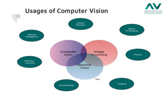 Computer Vision Based Object & Image Recognition - Artivatic.ai