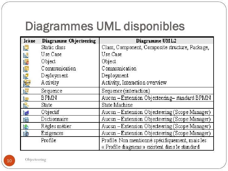 TÉLÉCHARGER OBJECTEERING UML UML TÉLÉCHARGER OBJECTEERING