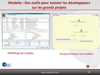www.modeliosoft.com
Modelio : Des outils pour assister les développeurs
sur les grands projets
Diff/Merge de modèles Analyse d’impact sur modèles
12
 