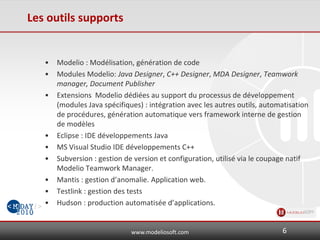 www.modeliosoft.com
Les outils supports
• Modelio : Modélisation, génération de code
• Modules Modelio: Java Designer, C++ Designer, MDA Designer, Teamwork
manager, Document Publisher
• Extensions Modelio dédiées au support du processus de développement
(modules Java spécifiques) : intégration avec les autres outils, automatisation
de procédures, génération automatique vers framework interne de gestion
de modèles
• Eclipse : IDE développements Java
• MS Visual Studio IDE développements C++
• Subversion : gestion de version et configuration, utilisé via le coupage natif
Modelio Teamwork Manager.
• Mantis : gestion d’anomalie. Application web.
• Testlink : gestion des tests
• Hudson : production automatisée d’applications.
6
 
