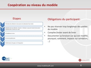www.modeliosoft.com
Coopération au niveau du modèle
Obligations du participant:
• Ne pas réserver trop longtemps des parties
de modèle
• Compiler/tester avant de livrer
• Documenter sa livraison (ce qui est modifié,
pourquoi, comment, impacts sur validation,
…)
Etapes
8
 
