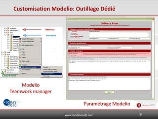 www.modeliosoft.com
Customisation Modelio: Outillage Dédié
Modelio
Teamwork manager
Paramétrage Modelio
9
 