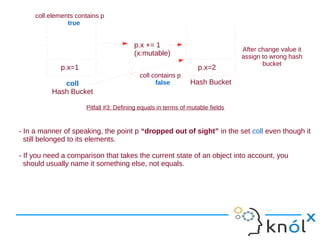 Object Equality in Scala | ODP