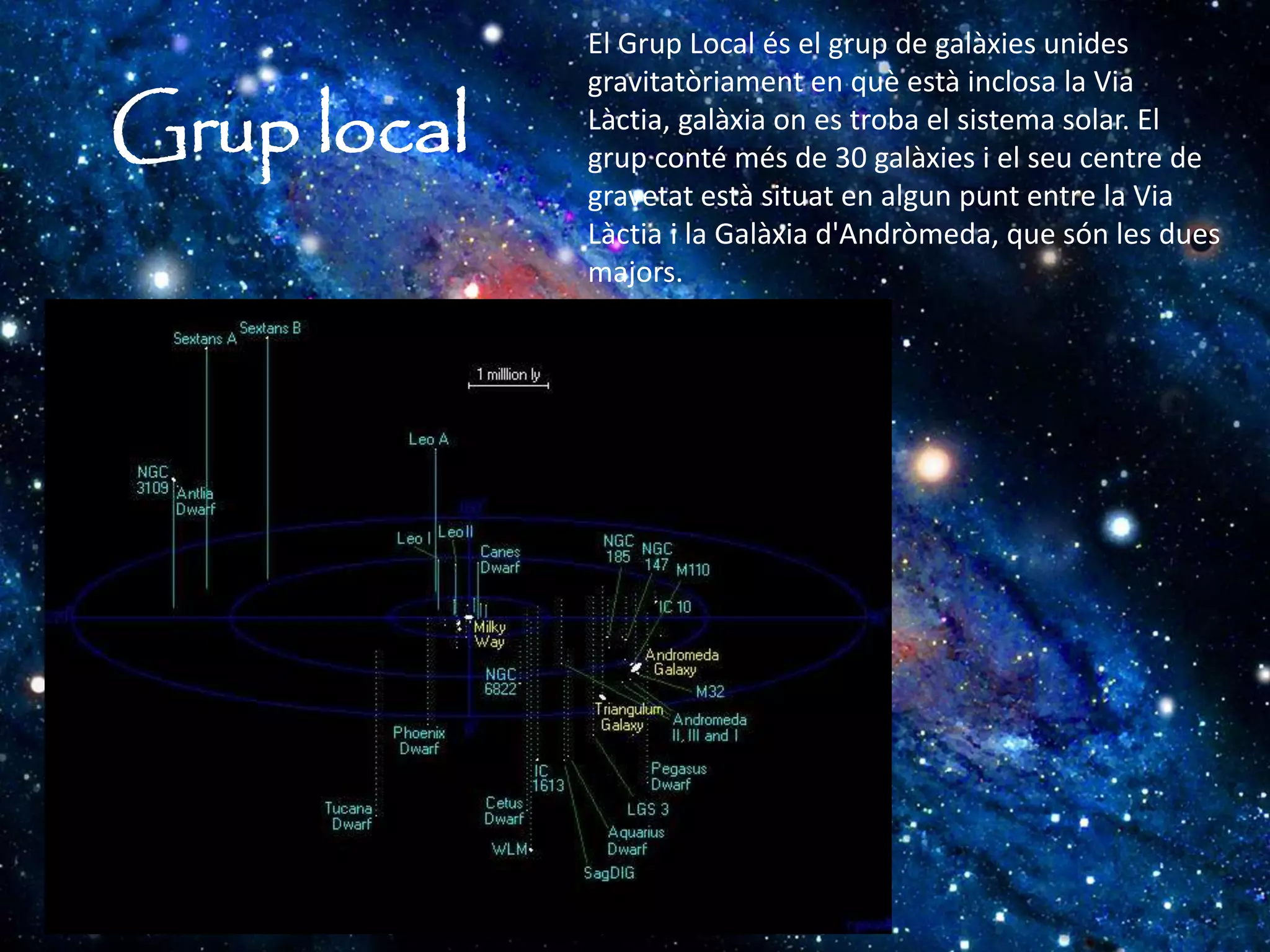 Grup local
El Grup Local és el grup de galàxies unides
gravitatòriament en què està inclosa la Via
Làctia, galàxia on es troba el sistema solar. El
grup conté més de 30 galàxies i el seu centre de
gravetat està situat en algun punt entre la Via
Làctia i la Galàxia d'Andròmeda, que són les dues
majors.
 