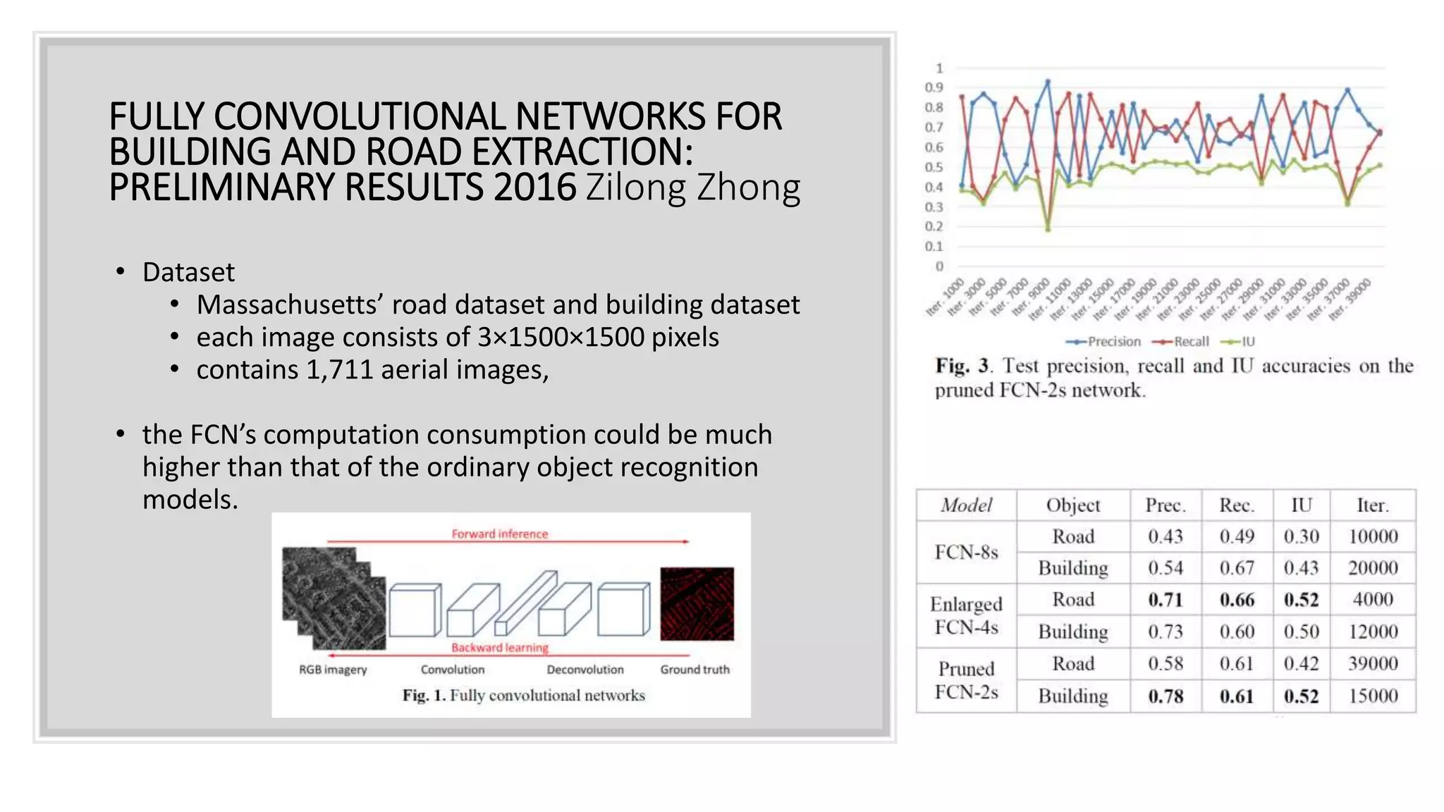 Object extraction from satellite imagery using deep learning | PPT