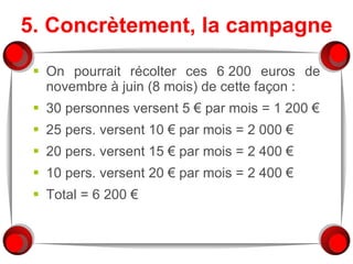5. Concrètement, la campagne On pourrait récolter ces 6 200 euros de novembre à juin (8 mois) de cette façon :  30 personnes versent 5 € par mois = 1 200 € 25 pers. versent 10 € par mois = 2 000 € 20 pers. versent 15 € par mois = 2 400 € 10 pers. versent 20 € par mois = 2 400 €  Total = 6 200 € 