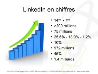 LinkedIn en chiffres
          •   14ème - 7ème
          •   >200 millions
          •   75 millions
          •   25,6% - 13,9% - 1,2%
          •   10%
          •   972 millions
          •   45%
          •   1,4 milliards
 