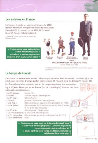 Lessalaires en France
En France, il existe un salaire minimum: Ie SMIC
(salaire minimum interprofessionnel de croissance).
IIest de 8,03 € / heure* ou de 1217,88 € / mois*
(pour 35 heures hebdomadaires).
, d'ap,es Ie Journal offlclel paru Ie 30/06/2005.
Montants bruts
~ ~~
~.,
J~
> Et dans votre pays, existe-t-il un
salaire minimum garanti ?
> Quel est Ie salaire moyen d'un
employe, d'un ouvrier, d'un cadre? Employes
1339 €
....LI
~
Ouvrlers
1360 €
Professions
intermedialres"
1942 €
SALAIRE MENSUEL NET (SUR 12 MOIS)
Source, DADS, Insee2003.
Cadres
3804 €
Letemps de travail
Or salaries de I'industrie ou des services (infirmiere, cantremaltre, agent
de maitrise...)
En France, un temps plein est de 35 heures par semaine. Mais les cadres travail lent plus. On
peut aussi travailler a temps partiel (par exemple 30 heures), ou ami-temps (17 heures 30).
Les Fran,ais ont cinq semaines par an de conges payes par leur entreprise.
IIy a 10 jours feries par an en France (on ne travaille pas). Ce sont des fetes
nationales ou religieuses.
.. Le ler janvier: Jour de {'An.
.. En avril: lundi de Poques, fete religieuse.
.. Le 1er mai : fete du Travail.
.. En mai : leudi de l'Ascenslon, fete religieuse,
.. Le 8 mai : fete natlonale, en souvenir de la liberation en 1945.
.. Le 14 juillet : fete nationale, les Fran,ais vont VOirles feux d'artifice
et IIy a des bals populaires.
., Le 15 aout : fete religleuse, l'Assomptlon.
~ Le 1er novembre : la Toussaint, fete religleuse.
~ Le 11 novembre: fete nationale, en souvenir de la victolre de 1918.
.. Le 25 decembre: Noel.
I~
-"~' - IEUD[
~,,,,:j
;,;,;;,U; 14 ,;,;:;i~il
l
,,~:,;;'''' W:~i'T ~...".",.. """,""
'v~
","
",0
,,~.,.I',
-"
1i@
"""""NC"'
[IffJffiJ
'-1
;$i,;.;., ""'" ~I',",r,:.:,,,,
1 ,:,:,:,:,':;::
~
1 ,,,,..,,..,,,, "'""'''",,,".. .,,,. .
~L." ~"1 ;::::',S
;:1<""
,,'<-'
.,,-;.~,"
~
':-- mM"'<CH'
~
-''''''
~
" == ."..' ".....
,,,,,,iH:: 2S,:%H:,J
"""" ".....o"'~""
..." """'" ."
.."""." ,.."
> Et dans votre pays, quel est Ie temps de travail legal ?
> Avez-vous des conges payes ? Combien de jours de
vacances pouvez-vous prendre par an ?
> Quels sont les jours feries, les fetes nationales ou
religieuses dans votre pays?
","
,,°
cent-un' 101
 