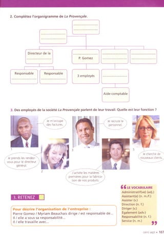 2. Completez I'organigramme de La Proven~ale.
3. Des employes de la societe LaProven~ale parlent de leur travail. Quelle est leur tonction ?
Je m'occ~
des factu:;/
~
( Je recrute Ie
personnel.
/Je prends les rendez-
vous pour Iedirecteur
general.
2
// J' achete les matieres
S)
( premieres pour la fabrica-
~on de nos prodUits.
~
3. RETENEZ II
Pour decrire I'organisation de I'entreprise :
Pierre Gomez I Myriam Beauchais dirige I est responsable de...
III elle a sous sa responsabilite...
III elle travail Ie avec...
(!~ cherched~~'
~~/
" LEVOCABULAIRE
Administratif(ve) (adj.)
Assistant(e) (n. m.lf.)
Assister (v.)
Direction (n. t.)
Diriger (v.)
Egalement (adv.)
Responsabilite (n. f.)
Service (n. m.)
"
cent sept. 107
...........................
..........................
...........................
..........................
I I I
Directeur de la .......................... ........................... ...........................
.......................... P. Gomez .......................... ..........................
I
I II
Responsable Responsable
3 employes ...........................
.......................... ..........................
I
Aide-comptable
 