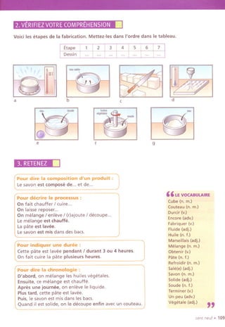 2.VERIFIEZVOTRECOMPREHENSION.
Void les eta pes de la fabrication. Mettez-Ies dans I'ordre dans Ie tableau.
 ~
"",,lie
j j
~j
-,~"'
~
"°"'
, ,
, ",
"0 "
". ba
~
,I
I
dc
,cede
fe
3.RETENEZ.
Pour dire la composition d'un produit :
Le savon est compose de... et de...
Pour decrire Ie processus:
On fait chauffer / cuire...
On laisse reposer...
On melange / enleve / (r)ajoute / decoupe...
Le melange est chauffe.
La pate est lavee.
Lesavon est mis dans des bacs.
,,"
,,"de
g
I
" LEVOCABULAIRE
Cube (n. m.)
Couteau (n. m.)
Durcir (v.)
Encore (adv.)
Fabriquer (v.)
Fluide (adj.)
Huile (n. f.)
Marseillais (adj.)
Melange (n. m.)
Obtenir (v.)
Pate (n. f.)
Refroidir (n. m.)
Sale(e) (adj.)
Savon (n. m.)
Solide (adj.)
Soude (n. f.)
Terminer (v.)
Un peu (adv.)
vegetale (adj.)
Pour indiquer une duree :
Cette pate est lavee pendant I durant 3 au 4 heures.
On fait cuire la pate plusieurs heures.
Pour dire la chronologie:
D'abord, on melange les huiles vegetales.
Ensuite, ce melange est chauffe.
Apres une journee, on enleve Ie liquide.
Plus tard, cette pate est lavee.
Puis, Ie savon est mis dans les bacs.
Quand il est solide, on Ie decoupe enfin avec un couteau. "
cent neuf . 109
Etape 1 2 3 4 5 6 7
Dessin ... ... ... ... ... ... ...
 