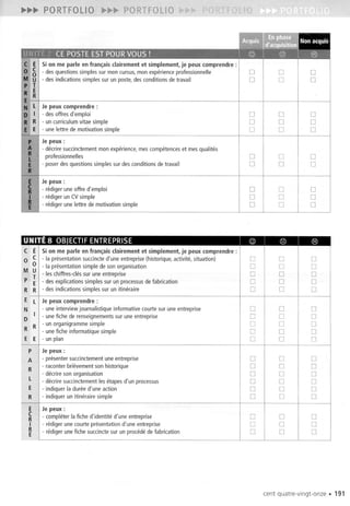 UNITE 8 OBJECTIFENTREPRISE I @ I @ @
cent quatre-vingt-onze. 191
Si on me parle en fram;ais clairement et simplement, je peux comprendre :
- des questions simples sur mon cursus, mon experience professionnelle
I
D D D
- desindicationssimplessur unposte,desconditionsdetravail D D D
Je peux comprendre :
- desoffresd'emploi D D D
- uncurriculumvitae simple D D D
- unelettre demotivationsimple D D D
Je peux :
- decriresuccinctementmon experience,mescompetenceset mesqualites
professionnelles D D D
- poserdesquestionssimplessurdesconditionsdetravail D D D
Je peux :
- redigeruneoffre d'emploi D D
I
D
- redigerun CVsimple D D D
- redigerunelettre de motivationsimple D D D
E Si on me parle en franc;aisclairement et simplement, je peux comprendre :
G C - la presentationsuccincted'une entreprise(historique,activite,situation) D D D
G
- la presentationsimpledesonorganisation D D D
U
- les chiffres-cles sur une entreprise D D DT
E - des explications simples sur un processus de fabrication D D D
R R - desindicationssimplessur un itineraire D D D
E l Je peux comprendre :
- uneinterviewjournalistiqueinformativecourtesuruneentreprise D D D
D
I - une fiche de renseignements sur une entreprise
D D D
R - un organigrammesimple D D D
- une fiche informatique simple D D D
E I - unplan D D D
Je peux :
- presenter succinctement une entreprise D D D
- raconterbrievementson historique D D D
- decrire son organisation D D D
- decrire succinctement les eta pes d'un processus D D D
- indiquerla dureed'une action D D D
- indiquerun itinerairesimple D D D
Je peux :
- completerla fiche d'identite d'une entreprise D
I
D D
- redigerunecourtepresentationd'uneentreprise D D D
- rediger une fiche succincte sur un procede de fabrication D D D
 
