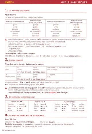 UNITE 5 QUTILS LlNGUISTIQUES
1.LES ADJECTIFSQUALIFICATIFS
Pour decrire.
Lesadjectifs qualificatifss'accordent avec Ie nom.
A beauI belle I beaux I belles, malSun bel immeuble (bel devant un nom masculin avec une voyelle).
nouveau I nouvelle I nouveaux I nouvelles, mais un nouvel appartement.
l'adjectif quallficat!fse place en general apres Ie nom.
IIy a des exceptions: grand I petit I beau I Joli...se placent avant Ie nom.
Ungrand Jardin
Une petite entree
Les adverbes : tres I assez I un peu..
IIest possible de peciser la description avec des adverbes. Exemple: Je les trouve assez spacieux.
2. LE PASSE COMPOSE
Pour dire, raconter des evenements passes.
.Pour conJuguer : etre et avoir + participe passe du verbe principal.
. LamaJorlte des verbes se conjuguent avec avoir.
ALes verbes suivants se conjuguent avec etre : aller, arriver,descendre, devenir, entrer, monter,
I
mourir, naftre, partir, passer, rester, retoumer, sortir, tomber, venir
Le participe passe conjugue avec etre s'accorde toujours avec Ie sujet.
3.LA FORMATION DU PARTICIPE PASSE
4.LES ADJECTIFS FORMES AVEC UN PARTICIPE PASSE
Pour decrire.
Lacuisine est equipee et amenagee. l'h6tel est ouvert.
Equipee, amenagee, et ouvert sont des participes passes utillses comme des adjectifs.
Ces partiCipespasses s'accordent avec les noms.
70 .sOlxante-dix
Avec un nom masculin
Avec un nom
Avec un nom feminin
Avec un nom
masculin pluriel feminin pluriel
grand grands grande grandes
petit petits petite petites
agreable agreables agreable agreables
exceptionnel exceptionnels exceptlonnelle exceptlonnelles
normal normaux normale normales
spacieux spacieux spacieuse spacieuses
J' !ai vislte i des bureaux la semaine demiere.
Nous i avons reserve !une chambre.
!Avoir au present + partieipe passe!
Je i suls alle(e) !a I'agence.
Leslocata"es! sont partis i hier
i Etre au present + partidpe passe
Verbes en -ER Verbes en -IR Autres verbes
Travailier ... travaille Part" ... parti Vouloir ... voulu Faire ... fait
Rencontrer ... rencontre Choisir ... cholSi Pouvoir ... pu Eerire ... eerlt
Aller ... aile Flnir ... flni Voir ... vu Mettre ... mis
Aimer ... alme Venir ... venu Lire ...Iu Prendre ... pris
 