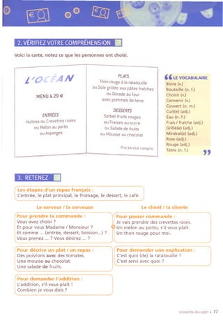 2. VERIFIEZVOTRECOMPREHENSIONIii
Void la carte, notez ce que les personnes ont choisi.
i/Oi "'AN
PLATS
Thanrougea la ratatouille
auSalegrilleeauxpatesfralches
auDoradeaufour
avecpommesdeterre
MENU1129 €
ENTREES
Hultres au Crevettes roses
au Melon au porto
au Asperges
DESSERTS
Sorbet fruits rouges
ou Fraises au sucre
ou Salade de fruits
au Mousse au chocolat
Prixservice compris
3. RETENEZ .les eta pes d'un repas frano;:ais :
L'entrE!e,Ie plat principal, Ie from age, Ie dessert, Ie cafe.
le serveur J la serve use
" lE VOCABULAIRE
Boire (v.)
Bouteille (n. t.)
Choisir (v.)
Convenir (v.)
Couvert (n. m.)
Cuit(e) (adj.)
Eau (n. t.)
FraisI traiche (adj.)
Grille(e) (adj.)
Mineral(e) (adj.)
Rose(adj.)
Rouge (adj.)
Table (n. t.)
"
le client Iia cliente
Pour decrire un plat I un repas :
Despoivrons avec des tomates.
Une mousse au chocolat.
Une salade de fruits.
Pour demander une explication:
('est quoi (de) la ratatouille?
('est servi avec quoi ?
Pour demander I'addition:
L'addition, s'il vous plait!
Combien je vous do is ?
soixante-dix-sept . 77
Pour prendre la commande : Pour passer commande :
Vous avez choisi ? Je vais prendre des crevettes roses.
Et pour vous Madame I Monsieur? Un melon au porto, s'il vous plait.
Et comme ... (entree, dessert, boisson...) ? Un thon rouge pour moi.
Vous prenez ... ? Vous desirez ... ?
 