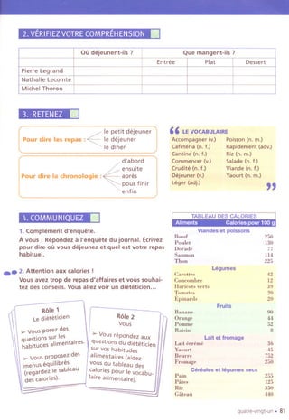 2.VERIFIEZVOTRECOMPREHENSIONII
3.RETENEZ II
/ Ie petit dejeuner
Pour dire les repas :~ Ie dejeunerIe diner
d'abord
~
ensuite
Pour dire la chronologie: apres
pour finir
enfin
4. COMMUNIQUEZ.1. Complement d'enquete.
A vous ! Repondez II I'enquete du journal. Ecrivez
pour dire ou vous dejeunez et quel est votre repas
habituel.
.- 2.Attentionaux calories!
Vous avez trop de repas d'affaires et vous souhai-
tez des conseils. Vous allez voir un dieteticien...
" LEVOCABULAIRE
Accompagner (v.) Poisson (n. m.)
Cafeteria (n. f.) Rapidement (adv.)
Cantine (n. f.) Riz (n. m.)
Commencer (v.) Salade (n. f.)
Crudite (n. f.) Viande (n. f.)
Dejeuner (v.) Yaourt (n. m.)
Leger (adj.)
"
~ Viandes et poissons
Breuf
Poulet
Dorade
Saumon
Thon
Legumes
Carottes
Concomhre
Haricots verts
Tomates
Epinards
Fruits
Banane
Orange
Ponnne
Raisin
Lait et fromage
Lait ecreme
Yaonrt
Benrre
Fromage
Cereales et legumes sees
Pain
Piites
Riz
Giiteau
250
130
77
114
225
42
12
39
20
20
90
44
52
8
36
45
752
250
255
125
350
440
quatre-vingt-un . 81
Ou dejeunent-ils ? Que mangent-ils ?
Entree Plat Dessert
Pierre Legrand
Nathalie Lecomte
Michel Thoron
.
Role 1
Role 2
 d" teticien
Vous
Le Ie
z des
> Vous nopondez aux
Vous pose
. sur les
questions du dieteticienquestions i"mentaires.habitudes a I
sur vos habitudes
proposez des alimentaires (aidez-
vous. uilibres vous du tableau des
menus eq I tableau
calories POur Ie vocabu-(regarde e
laire alimentaire).des calones).
 