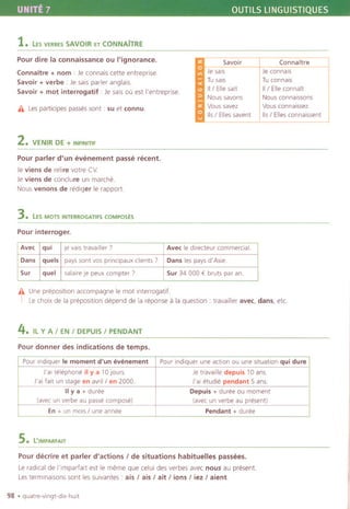 UNITE 7 OUTILS LlNGUISTIQUES
1. LES VERBES SAVOIR ET CONNAiTRE
ALes participes passessont : su et connu.
Savoir
Je sals
Tusais
II/ Ellesait
Nous savons
Vous savez
':I lis / Elles savent
Connaitre
Je connalS
Tu connais
II / Elle connait
Nous connaissons
Vous connaissez
lis / Elles connaissent
Pour dire la connaissance ou I'ignorance.
Connaitre + nom: Jeconnais cette entreprise.
Savoir + verbe : Je saisparler anglais.
Savoir + mot interrogatif : Jesaisau est I'entreprise.
2.VENIR DE + INFINITIF
Pour parler d'un eVEmement passe recent.
Jeviens de relire votre CV
Jeviens de conclure un marche.
Nous venons de rediger Ie rapport
3. LES MOTS INTERROGATIFS COMPOSES
Pour interroger.
A Une preposition accompagne Ie mot interrogatif.
I Lechoix de la preposition depend de la reponse a la question: travailler avec, dans, ete.
4. IL Y A I EN I DEPUIS I PENDANT
Pour donner des indications de temps.
5. L'IMPARFAIT
Pour decrire et parler d'actions I de situations habituelles passees.
Le radical de I'imparfait est Ie meme que celui des verbes avec nous au present
Lestermlnaisons sont les suivantes : ais / ais / ait / ions I iez I aient.
98 . quatre.vingt.dix.hult
Avec iqui ije valstravailier 7 Avec Ie directeur commercial.
Dans lquelS! pays sont vas principaux clients 7
Dans les pays d'Asle.
Sur
! quel lsalaire Je peux compter ? Sur 34 000 € bruts par an.
Pour indiquer Ie moment d'un evemement Pour Indiquer une action au une situation qui dure
Fal telephone il y a 10 jours. Je travaille depuis 10 ans.
Fal fait un stage en avril/en 2000. Fal etudie pendant 5 ans.
11y a + duree Depuis + duree au moment
(avec un verbe au passe compose) (avec un verbe au present)
En + un mOls / une annee Pendant + duree
 