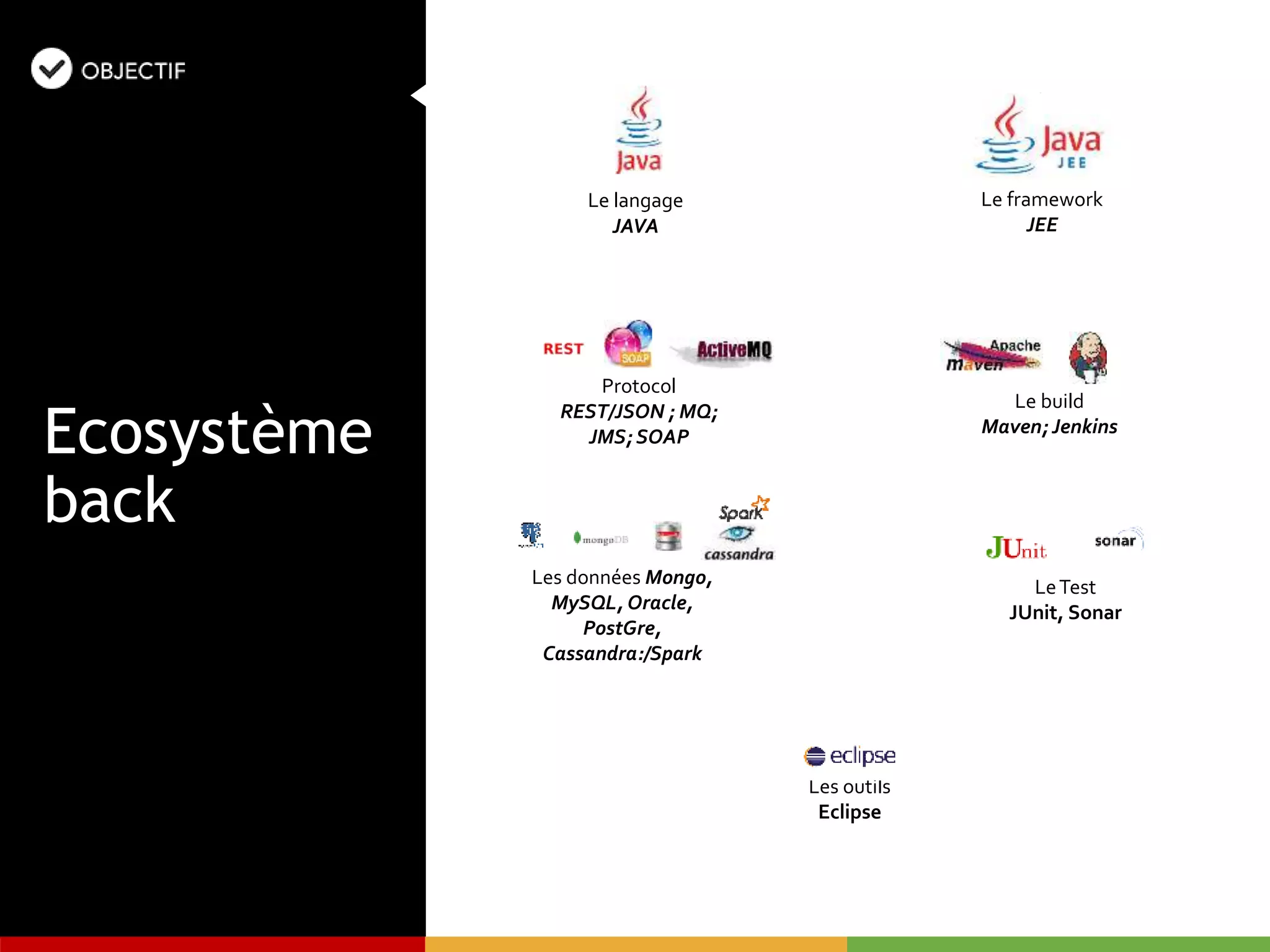 Ecosystème
back
Le langage
JAVA
Le framework
JEE
Protocol
REST/JSON ; MQ;
JMS; SOAP
Le build
Maven; Jenkins
Les données Mongo,
MySQL, Oracle,
PostGre,
Cassandra:/Spark
LeTest
JUnit, Sonar
Les outils
Eclipse
 