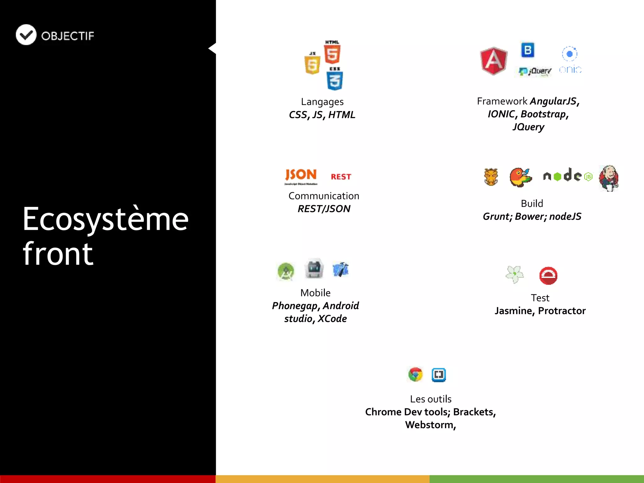 Ecosystème
front
Langages
CSS, JS, HTML
Framework AngularJS,
IONIC, Bootstrap,
JQuery
Communication
REST/JSON Build
Grunt; Bower; nodeJS
Mobile
Phonegap, Android
studio, XCode
Test
Jasmine, Protractor
Les outils
Chrome Dev tools; Brackets,
Webstorm,
 