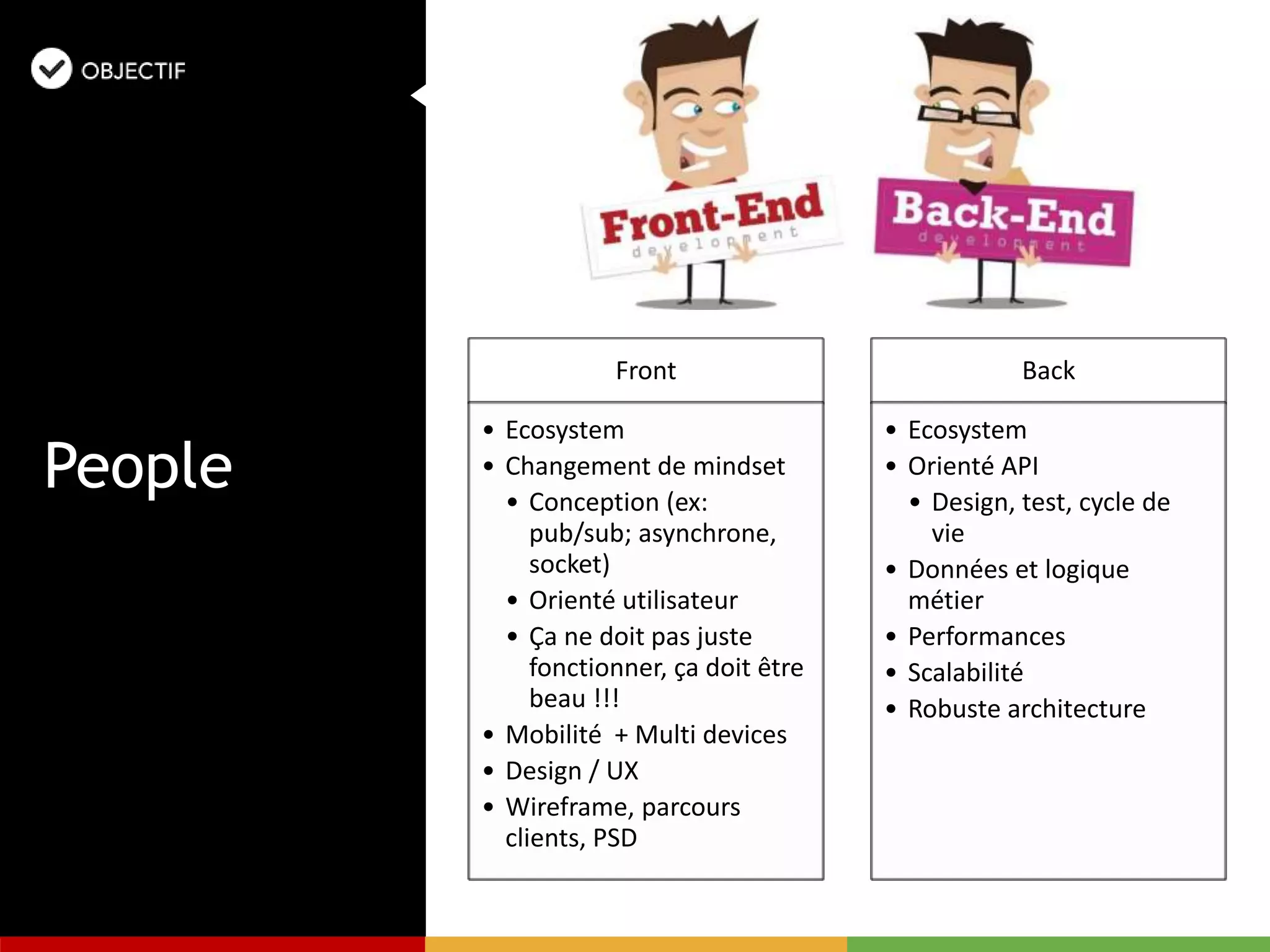 Front
• Ecosystem
• Changement de mindset
• Conception (ex:
pub/sub; asynchrone,
socket)
• Orienté utilisateur
• Ça ne doit pas juste
fonctionner, ça doit être
beau !!!
• Mobilité + Multi devices
• Design / UX
• Wireframe, parcours
clients, PSD
Back
• Ecosystem
• Orienté API
• Design, test, cycle de
vie
• Données et logique
métier
• Performances
• Scalabilité
• Robuste architecture
People
 