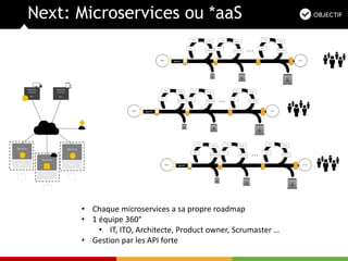 Next: Microservices ou *aaS
DAO
Services
HTML/CSS /
Javascript
-
MV*
HTML/CSS /
Javascript
-
MV*
DAO
Services
DAO
Services
• Chaque microservices a sa propre roadmap
• 1 équipe 360°
• IT, ITO, Architecte, Product owner, Scrumaster …
• Gestion par les API forte
 