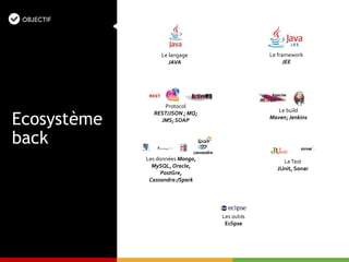Ecosystème
back
Le langage
JAVA
Le framework
JEE
Protocol
REST/JSON ; MQ;
JMS; SOAP
Le build
Maven; Jenkins
Les données Mongo,
MySQL, Oracle,
PostGre,
Cassandra:/Spark
LeTest
JUnit, Sonar
Les outils
Eclipse
 
