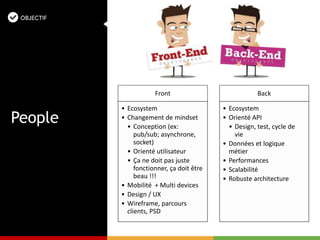 Front
• Ecosystem
• Changement de mindset
• Conception (ex:
pub/sub; asynchrone,
socket)
• Orienté utilisateur
• Ça ne doit pas juste
fonctionner, ça doit être
beau !!!
• Mobilité + Multi devices
• Design / UX
• Wireframe, parcours
clients, PSD
Back
• Ecosystem
• Orienté API
• Design, test, cycle de
vie
• Données et logique
métier
• Performances
• Scalabilité
• Robuste architecture
People
 