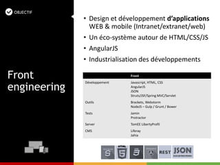 • Design et développement d’applications
WEB & mobile (Intranet/extranet/web)
• Un éco-système autour de HTML/CSS/JS
• AngularJS
• Industrialisation des développements
Front
engineering
Front
Développement Javascript, HTML, CSS
AngularJS
JSON
Struts/JSF/Spring MVC/Servlet
Outils Brackets, Webstorm
NodeJS – Gulp / Grunt / Bower
Tests Jamin
Protractor
Server TomEE LibertyProfil
CMS Liferay
Jahia
 