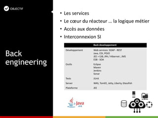 • Les services
• Le cœur du réacteur … la logique métier
• Accès aux données
• Interconnexion SI
Back
engineering
Back developpement
Développement Web services: SOAP - REST
Java, CDI, POJO
JEE > EJB; JPA / Hibernet ; JMS
ESB - SOA
Outils Eclipse
Maven
Jenkins
Sonar
Tests JUnit
Server WAS, TomEE, Jetty, Liberty, Glassfish
Plateforme JEE
 