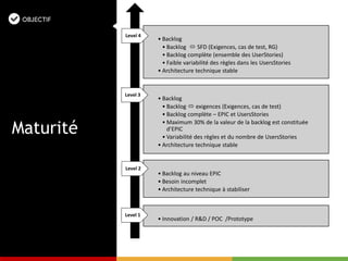 Maturité
• Backlog
• Backlog  SFD (Exigences, cas de test, RG)
• Backlog complète (ensemble des UserStories)
• Faible variabilité des règles dans les UsersStories
• Architecture technique stable
Level 4
• Backlog
• Backlog  exigences (Exigences, cas de test)
• Backlog complète – EPIC et UsersStories
• Maximum 30% de la valeur de la backlog est constituée
d’EPIC
• Variabilité des règles et du nombre de UsersStories
• Architecture technique stable
Level 3
• Backlog au niveau EPIC
• Besoin incomplet
• Architecture technique à stabiliser
Level 2
• Innovation / R&D / POC /Prototype
Level 1
 