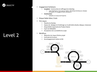 • Engagement forfaitaire
• Inception - Construction et raffinage de la Backlog
• User Expérience, Focus group métier, Workshop Architecure, Analyse
d’impacts, Pro typage et tests utilisateurs
• Construction
• SCRUM sur la base de N Sprints
• Risque faible Délai / Coût
• Pré-requis
• Plateforme DevOps
• Espace de dialogue et d’arbitrage sur le périmètre (Outils, Abaque, Instances)
• Disponibilité importante du Product Owner
• Esprit de WIN/WIN
• Acceptation de la variabilité du scope
• Bénéfices
• Réduction du risque d’échec projet
• Certitude de livraison
• Accompagnement métier et DSI
Level 2
 