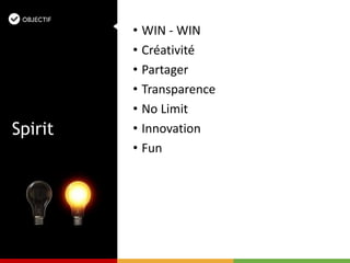 • WIN - WIN
• Créativité
• Partager
• Transparence
• No Limit
• Innovation
• Fun
Spirit
 