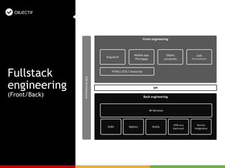 Fullstack
engineering
(Front/Back)
E2EArchitecture
Front engineering
Back engineering
AngularJS
Mobile app
Phonegap
W-Services
BigDataSGBD NoSQL
CMS as a
back-end
HTML5 /CSS / Javascript
Objets
connectés
API
CMS
Personnalisation
Service
Intégration
 
