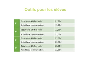 Outils pour les élèves
3e
Documents & fiches outils 21,60 €
Activités de communication 19,50 €
4e
Documents & fiches outils 22,60 €
Activités de communication 21,00 €
5e
Documents & fiches outils 25,00 €
Activités de communication 23,00 €
6e
Documents & fiches outils 25,60 €
Activités de communication 23,00 €
 