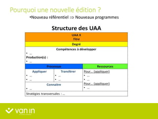 Pourquoi une nouvelle édition ?
•Nouveau référentiel  Nouveaux programmes
 